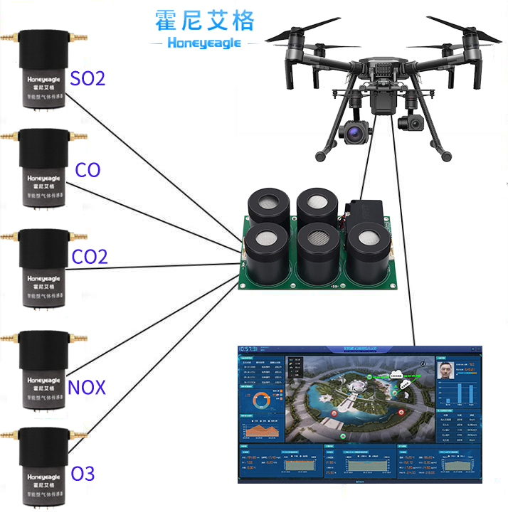 無人機(jī)大氣監(jiān)測模塊